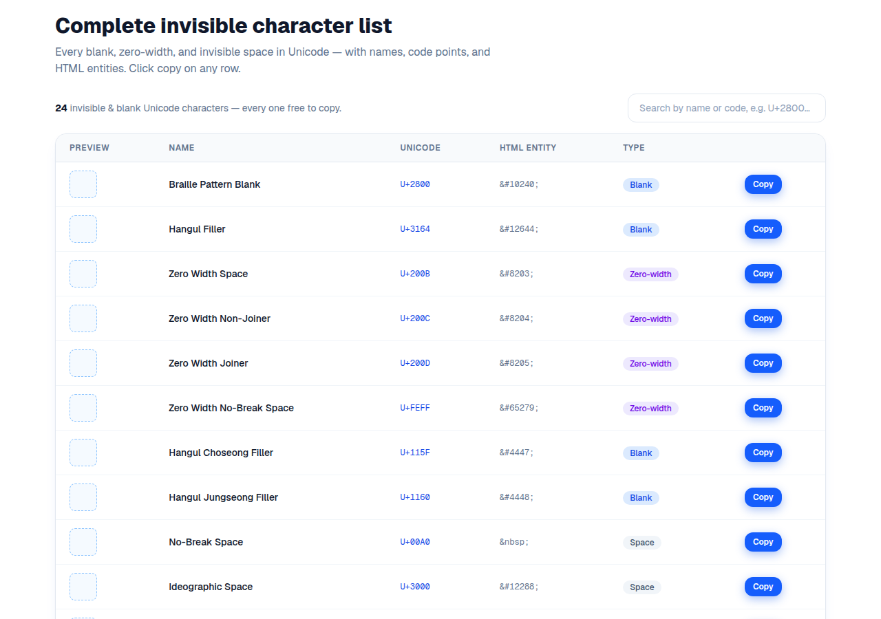 Invisible character table with code points to copy